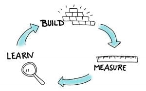 Growth Hacking explained to beginners lean startup-growth hacking