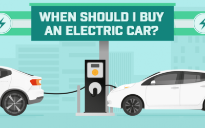 Is it time to buy an electric car?