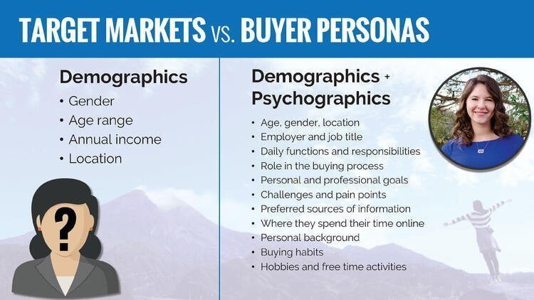content mapping and buyer persona